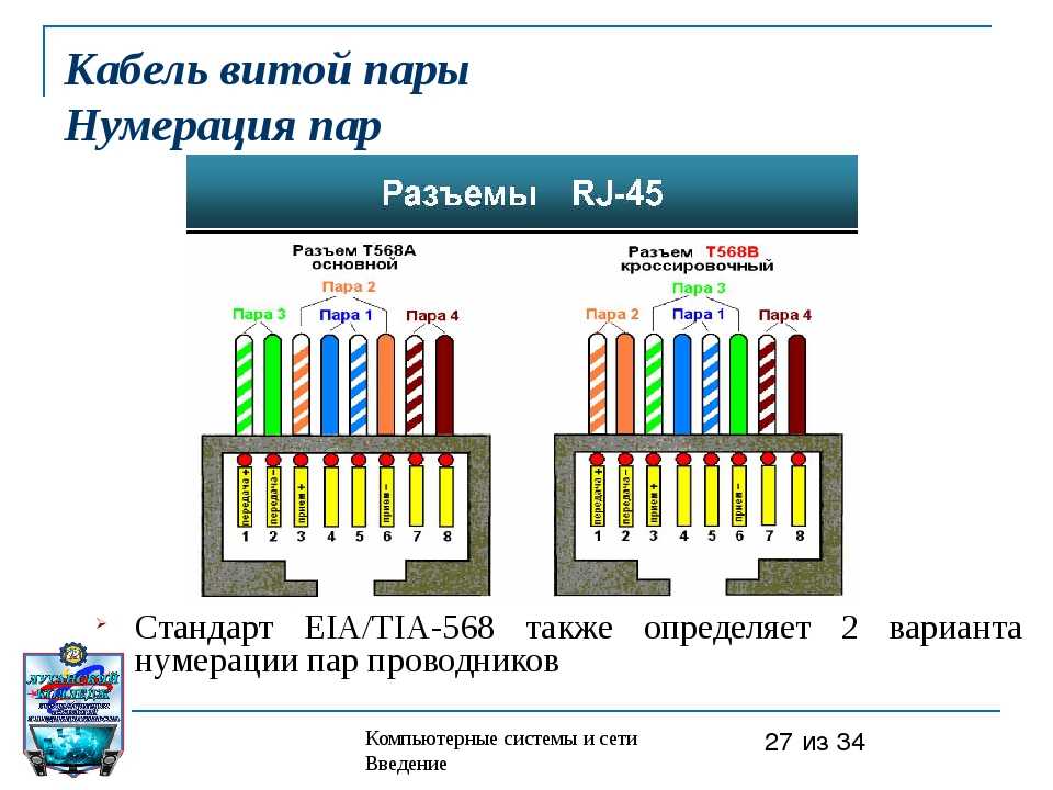 Схема а витая пара