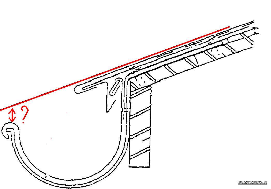 Монтаж кронштейнов. Крепление водосточного желоба к профлисту н75. Крепление Крюков водостока к стропилам снизу. Желоб водосточный Grand line узел крепления. Крепление желоба металл профиль угловой 90.