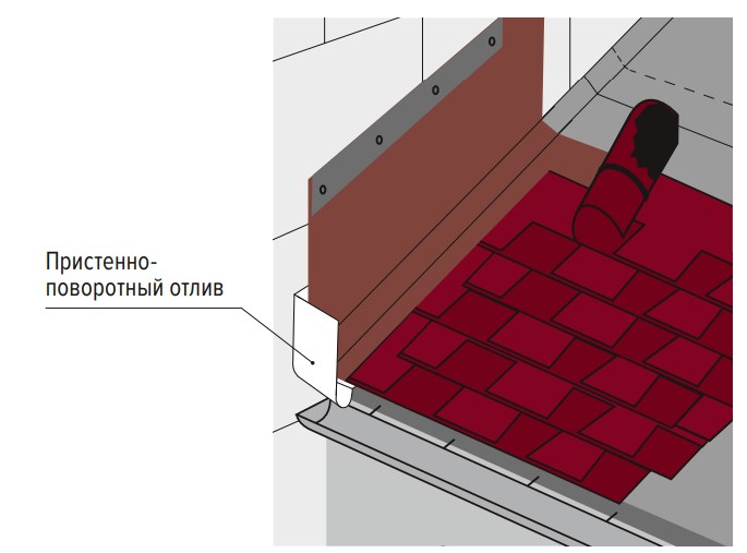 Примыкание черепицы к стене. Планка примыкания для гибкой черепицы. Планка примыкания для мягкой кровли. Узел примыкания кровли Шинглас к стене.