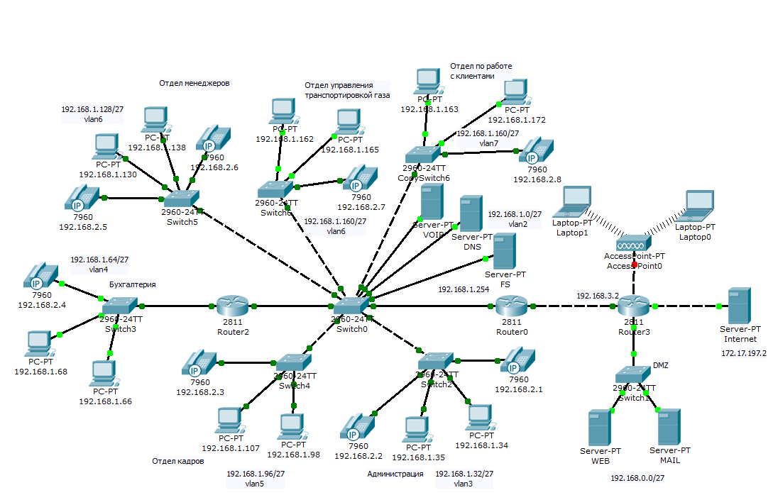 Какие критерии необходимо учитывать в проекте схемы ipv4 адресации для оконечных устройств