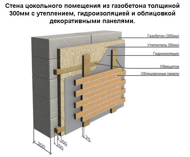 Пирог утепления стены из шлакоблока