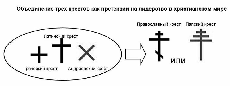 Виды христов. Крест для записок в Церковь. Изображение Креста на записках. Что означает три крестика. Как появились крестики.