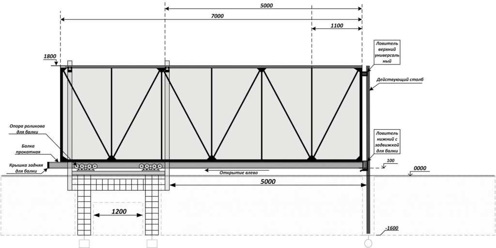 Откатные ворота своими руками чертежи конструкция 4 метра и размеры и фото