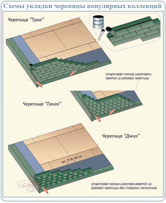 Схема укладки гибкой черепицы аккорд