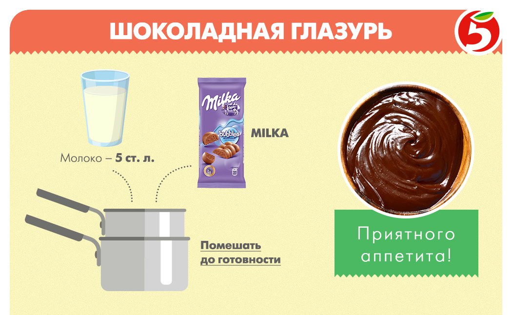 Глазурь из шоколада масла и молока. Рецептура приготовления глазури. Рецепт шоколадной глазури. Глазурь из какао и молока. Пропорции глазури шоколадной.