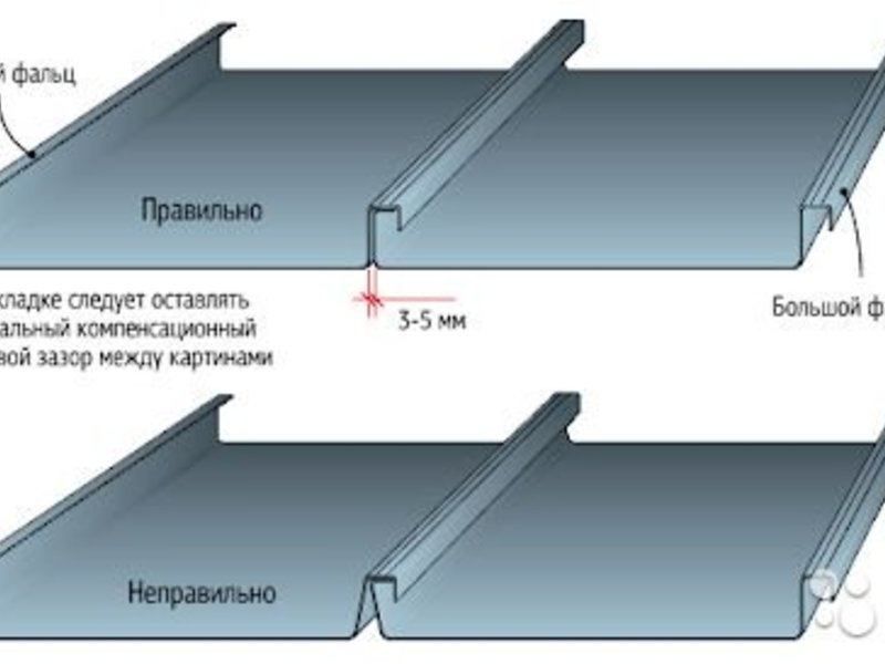 Картина фальцевой кровли