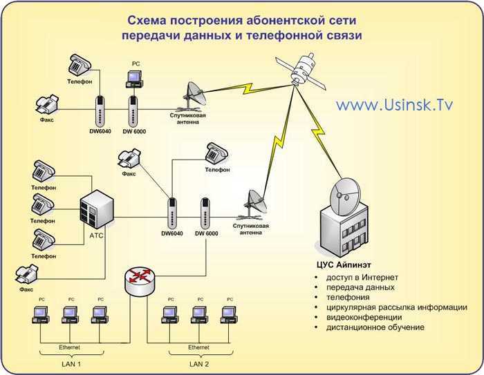 Схема подключения школ к интернету