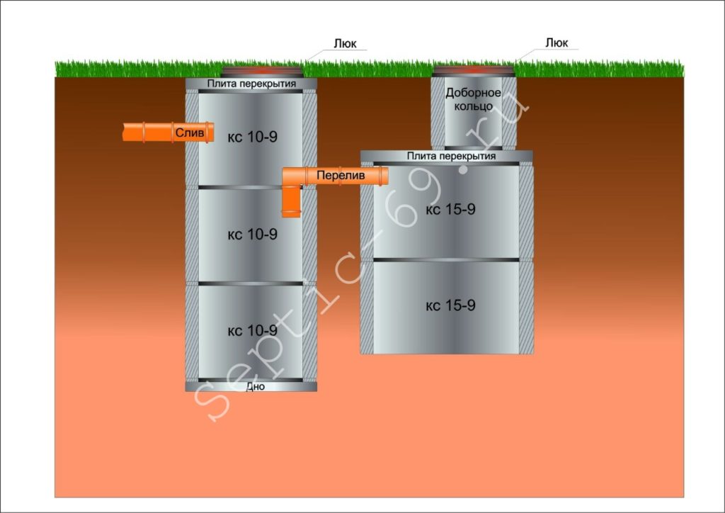 Чертеж септика из металла
