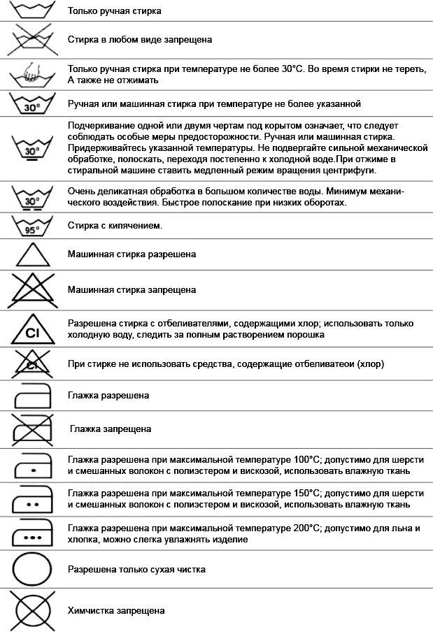 Что означает изображение треугольника на бирке купленной рубашки