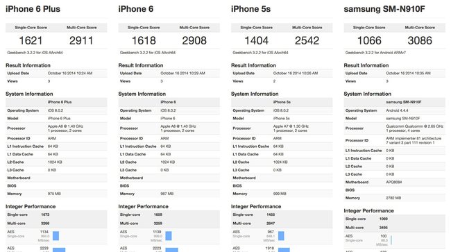 Iphone сколько герц. Сколько Герц на iphone 6s. Ядерный процессор у айфона 6 s. Как узнать на айфон какой процессор 6 s. Сколько Герц на айфоне 6.