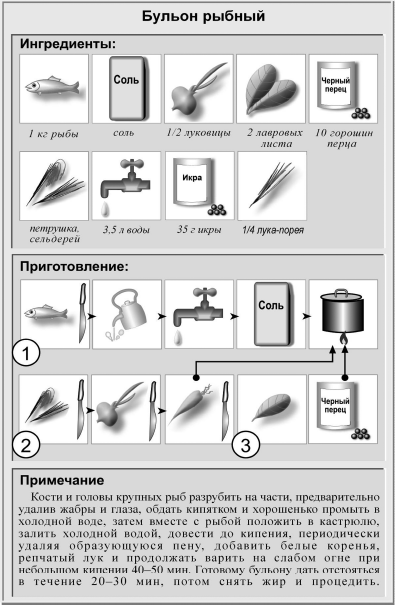 Схема приготовления костного бульона