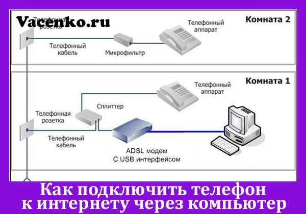 Первое подключение интернета