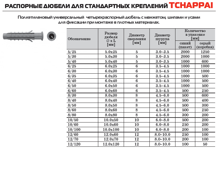 Диаметр дюбеля. Размер дюбеля и самореза. Дюбель 8 мм диаметр сверла под дюбель. Дюбель 8 80 таблица. Дюбель Молли м8 диаметр сверла.