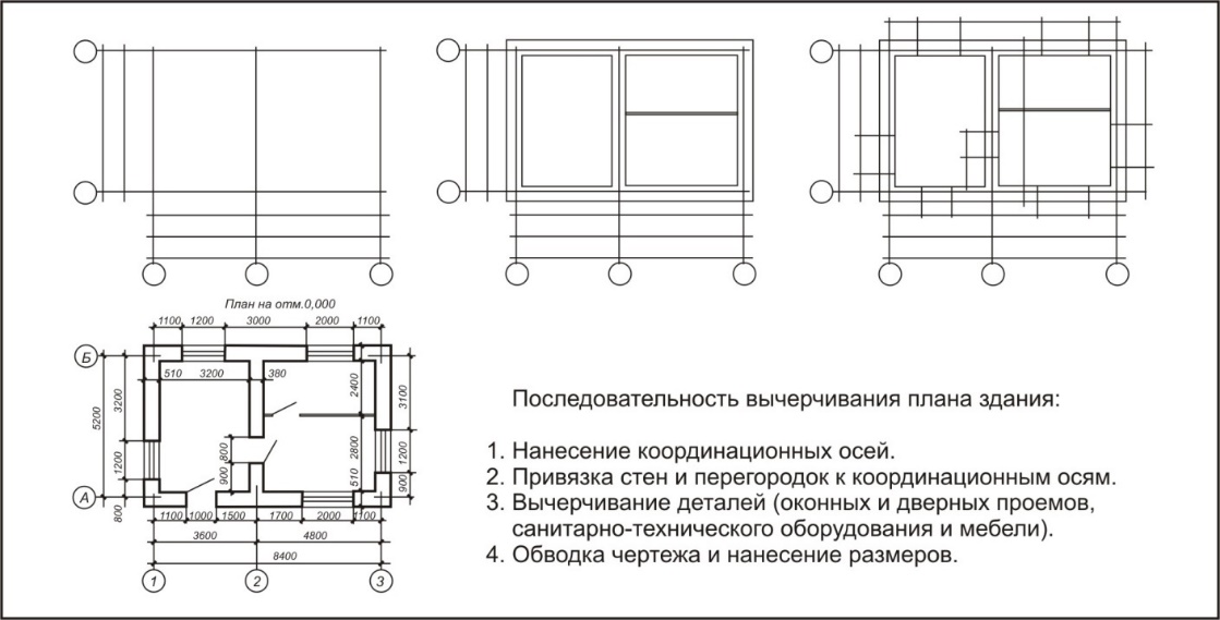 Толщина несущей стены на чертеже