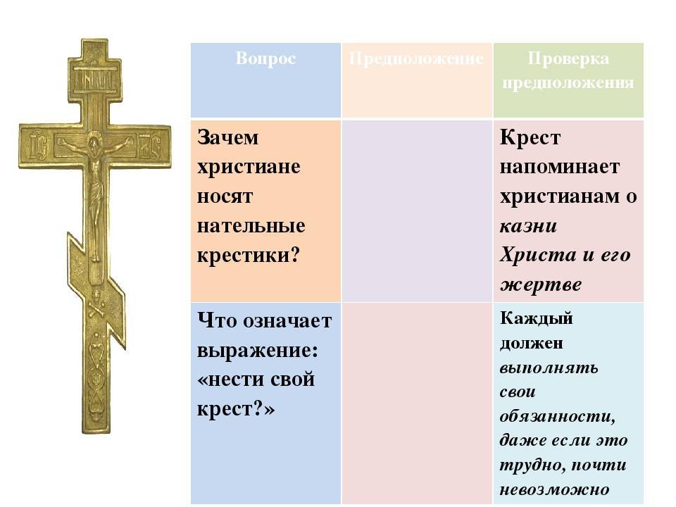 Почему крест в ногах. Равноконечный крест в православии. Православные кресты на людях. Крест старообрядцев отличие от православного. Русский православный крест типы крестов.