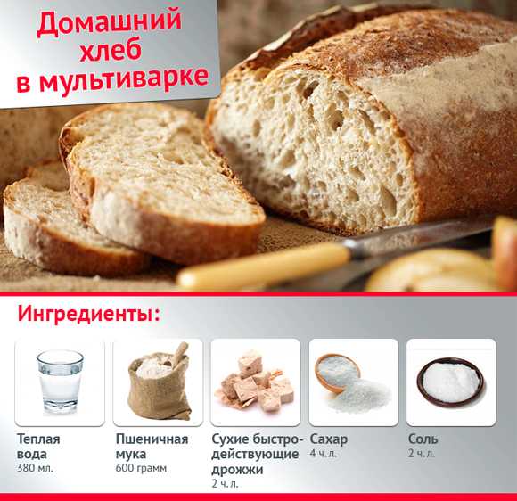 Рецепт хлеба на пахте без дрожжей