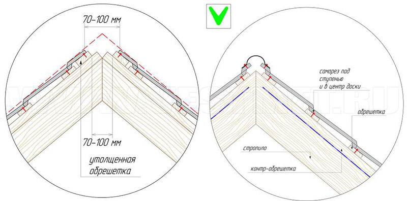 Как крепить металлочерепицу на крыше саморезами схема