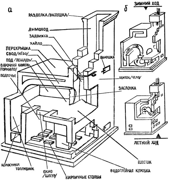 Схема печи в деревянном доме схема