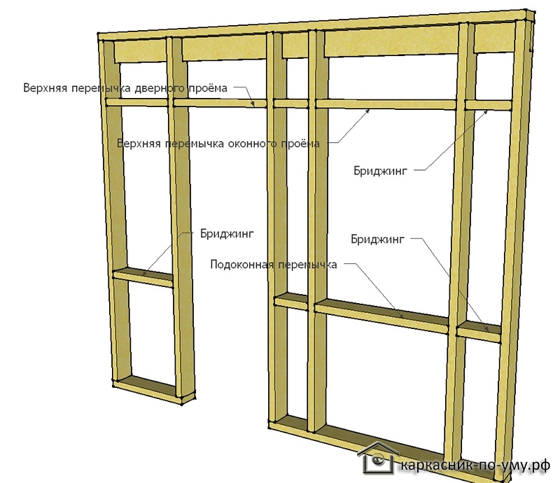 Оконно дверной проем. Перемычки (бриджинги). Перемычки дверных проемов каркасный дом в. Перемычки в каркасном доме схема. Перемычки для оконных проемов из брусков.