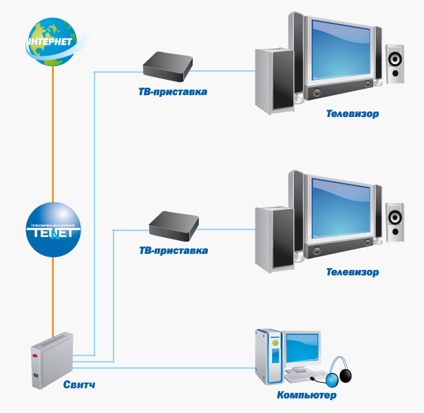 Схема подключения дом ру тв и интернета
