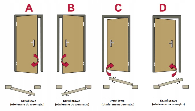 Дверь левая входная как определить. Внутреннее открывание входной двери схема. Схема открывания дверей межкомнатных внутреннего. Входная дверь внутреннего открывания. Левое открывание входной двери.