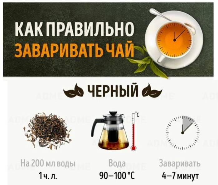 Время заварки. Как заваривать чай. Температура заваривания чая. Инфографика заварка чая. Таблица заваривания чая.