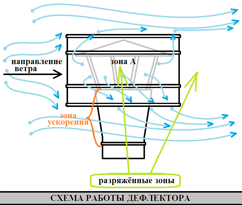 Чертеж дефлектора в dwg