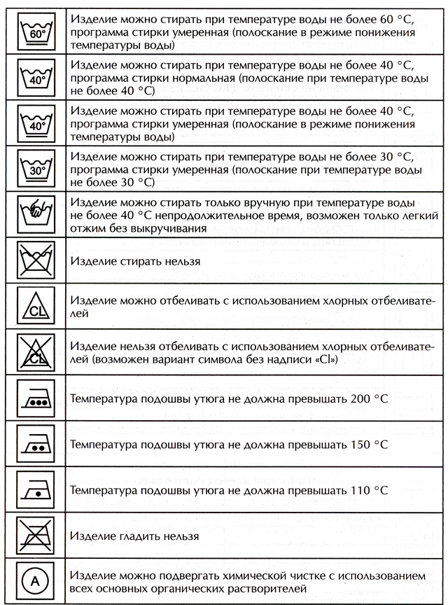 Картинки Для Стирки Одежды Значение