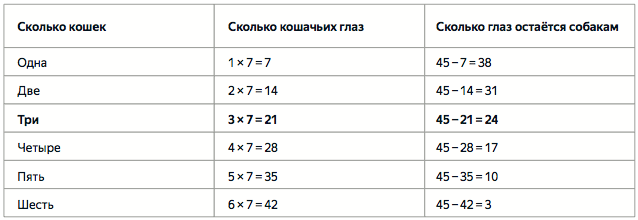 06 год сколько лет. Сколько лет кошке. Кошачий Возраст по человеческим меркам. Сколько кошке исполняется за год. Возраст собаки по человеческим меркам.