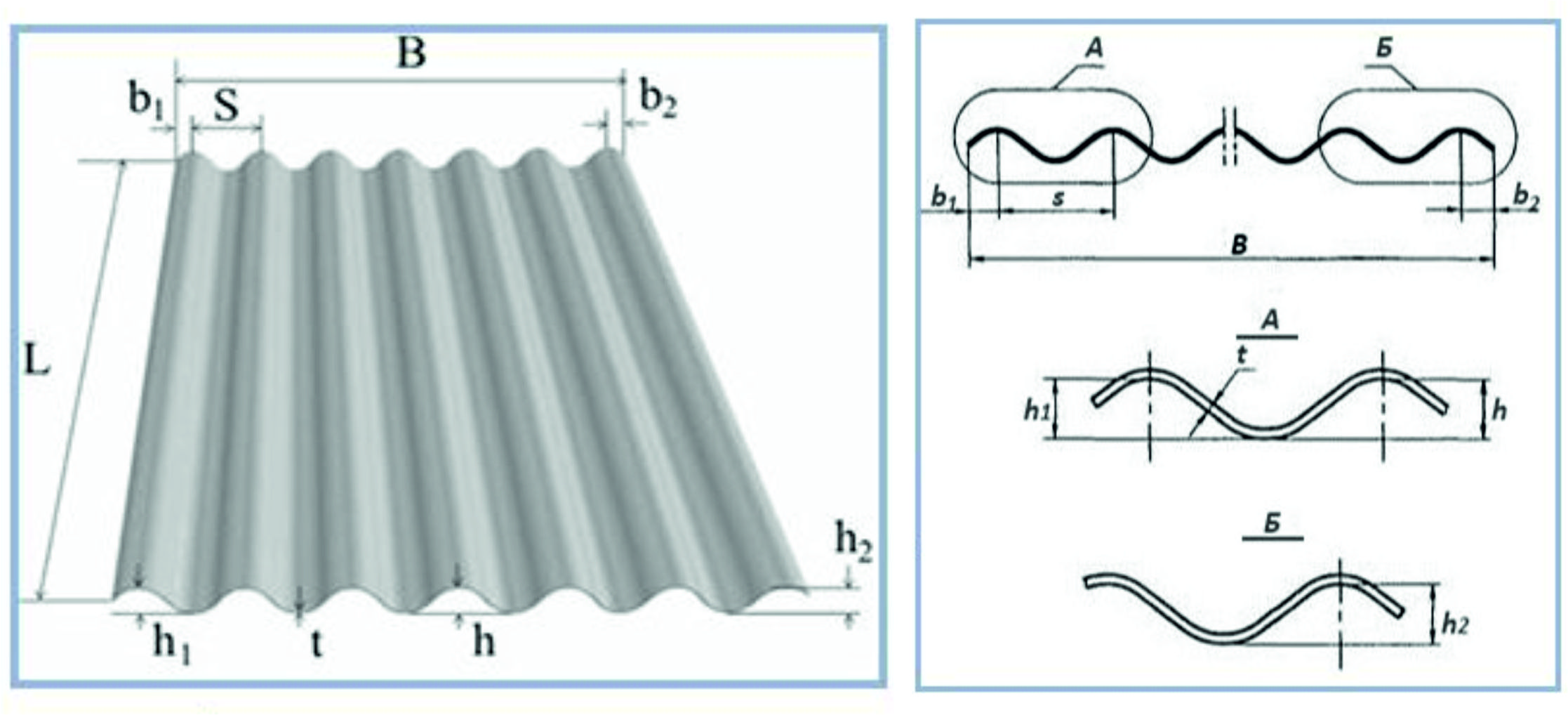 Высота волны шифера. Шифер 40/150-8 чертеж. Шифер 7 волновой чертеж. Шифер волновой шаг волны. Профиль 8 волнового шиферного листа.