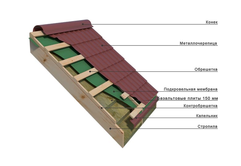 Металлочерепица шаг обрешетки доска