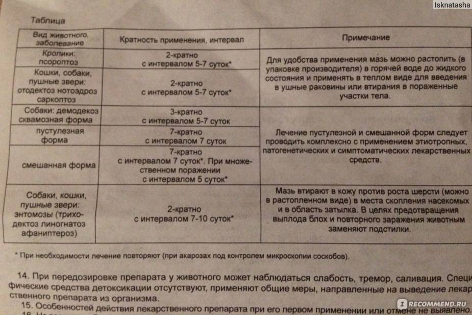 Мазь аверсектиновая инструкция по применению