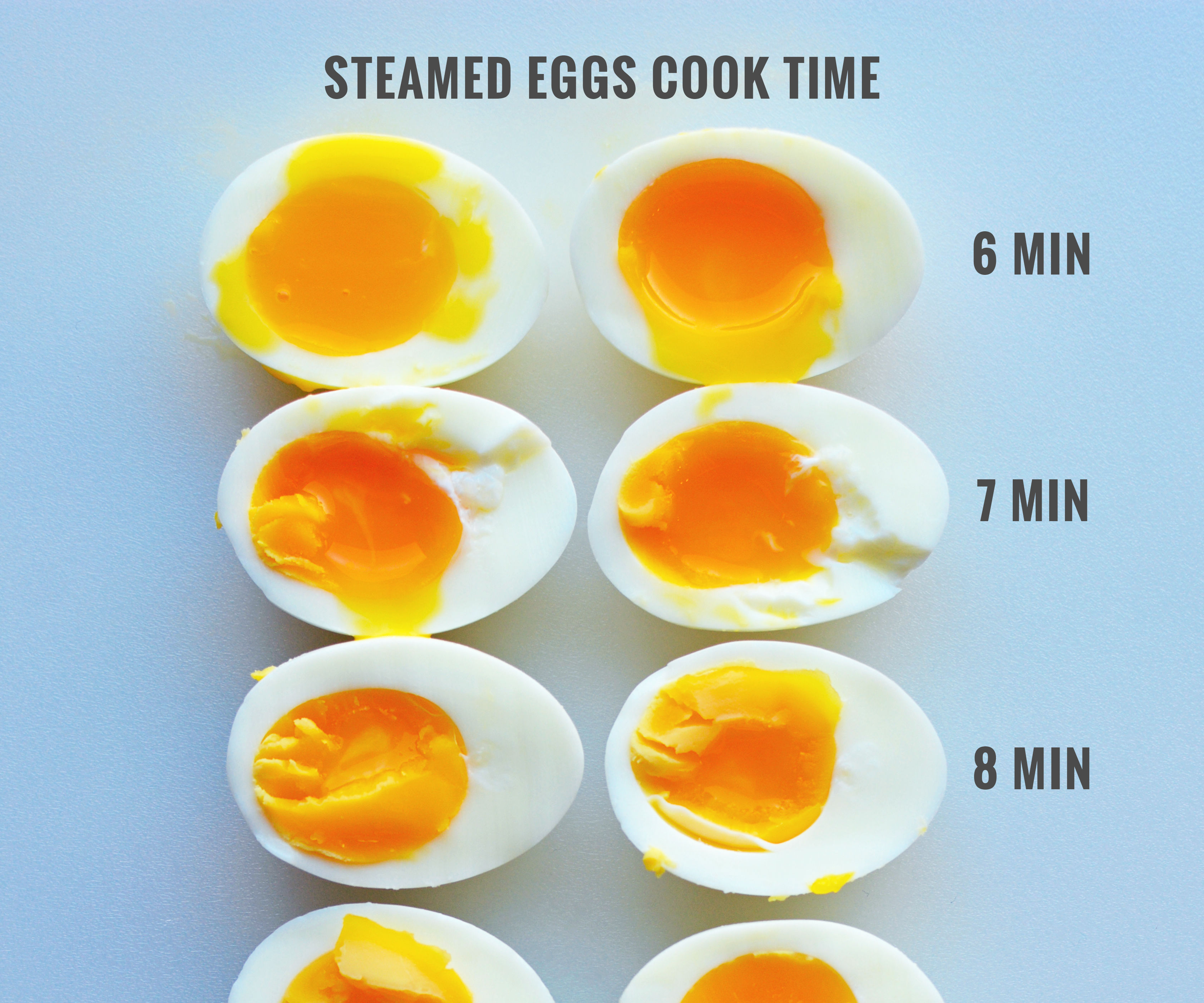 Почему яйца жидкие. Варка яиц по минутам. Вареные яйца по минутам. Яйцо с жидким желтком. Яйца вареные жидкие.