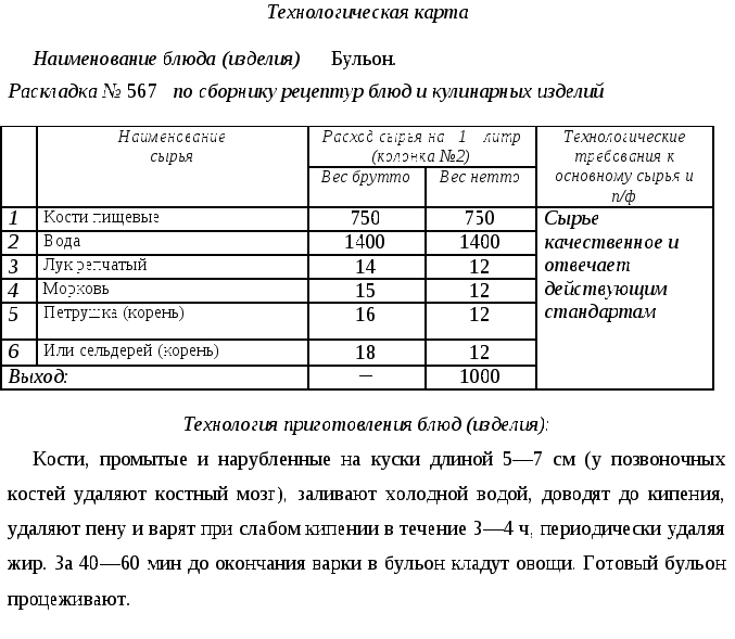 Технологическая карта говядина