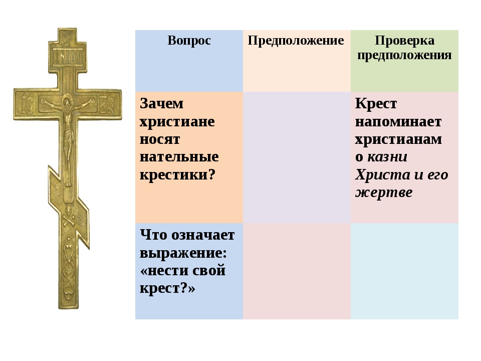 Чем отличаются христиане от православных. Католический крест и православный. Крест в православии и католичестве. Крест христианский католический. Крест католический и православный отличия.