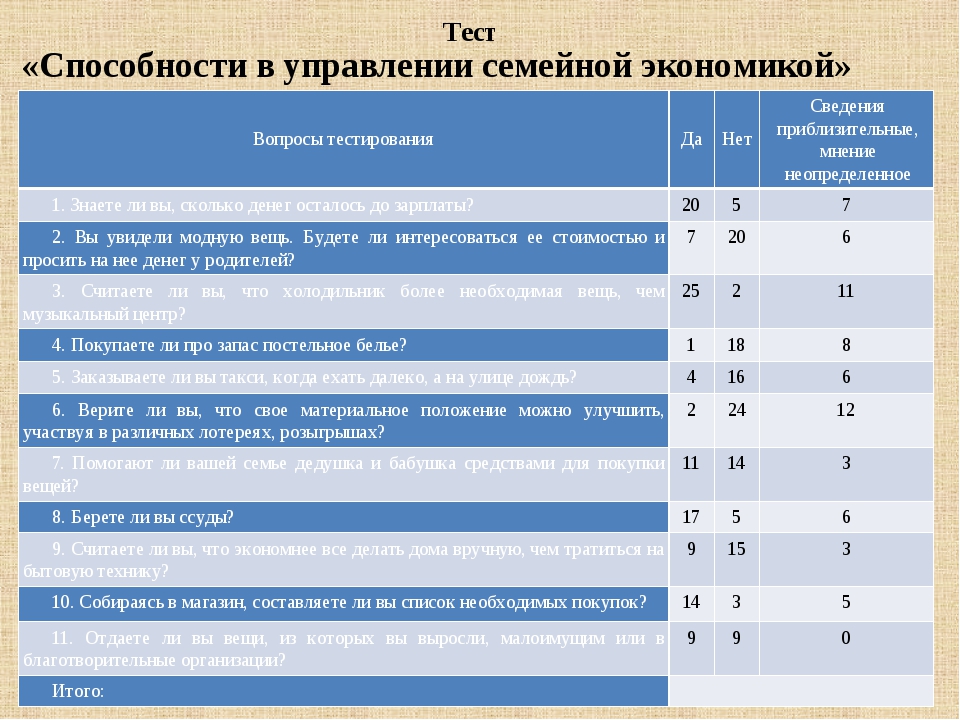 Тест на навыки. Вопросы для тестирования. Вопросы к тесту на тему монитор. Мои умения таблица. Результат теста семейный бюджет.