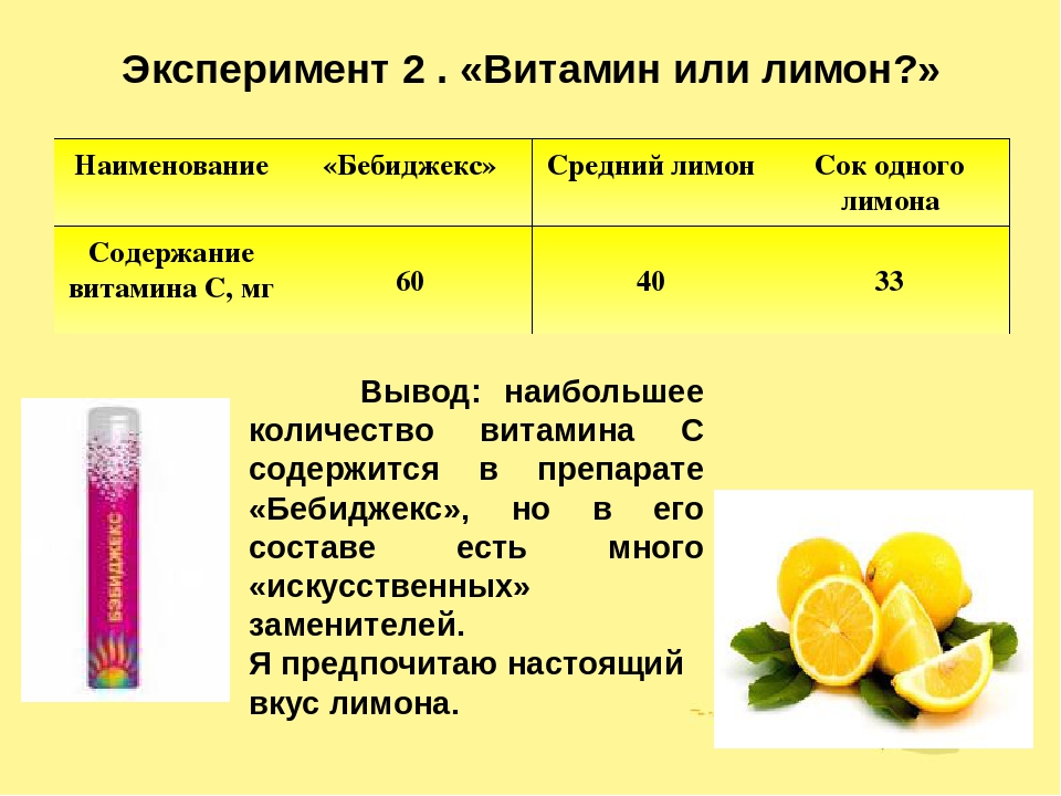 Содержание витамина с в соках проект