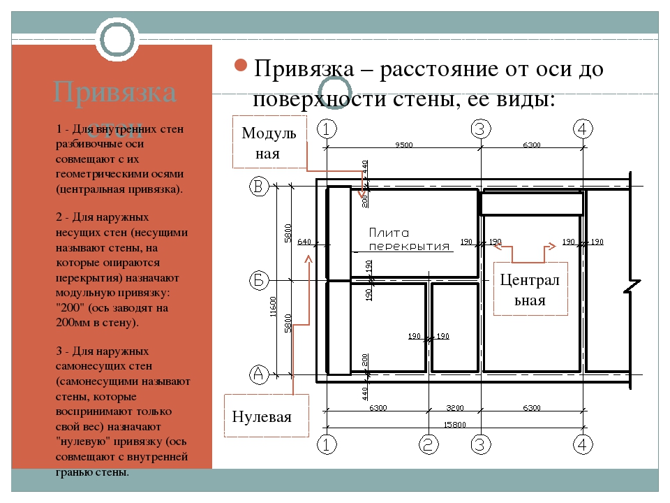 Размеры на строительных чертежах гост