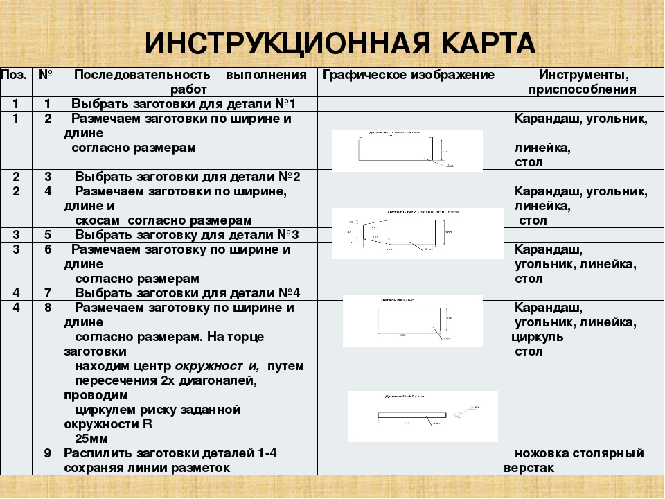 Задание на раскрой. Технологическая карта последовательности работы.. Инструкционная карта. Инструкционно-технологическая карта. Инструкционоо-технологическая карты.