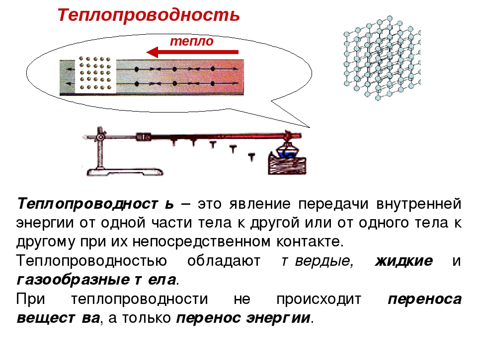 Тест по физике 8 теплопередача. Теплопроводность это 8 кл физика. Теплопроводность определение. Определение теплопроводимость. Теплопроводность материалов физика.