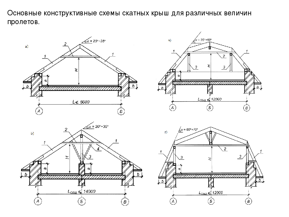 Мансардная крыша чертеж. 2 Скатная крыша чертеж. Схема крепежа 2х скатной крыши. Схема 2-х скатной крыши. Конструктивные схемы скатных крыш.