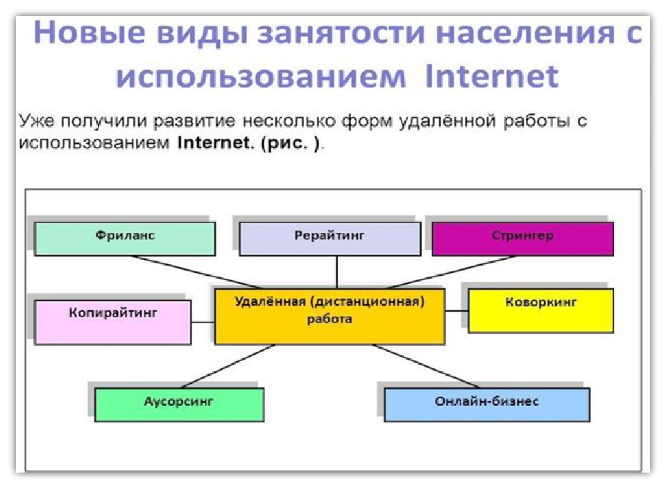 Органы занятости