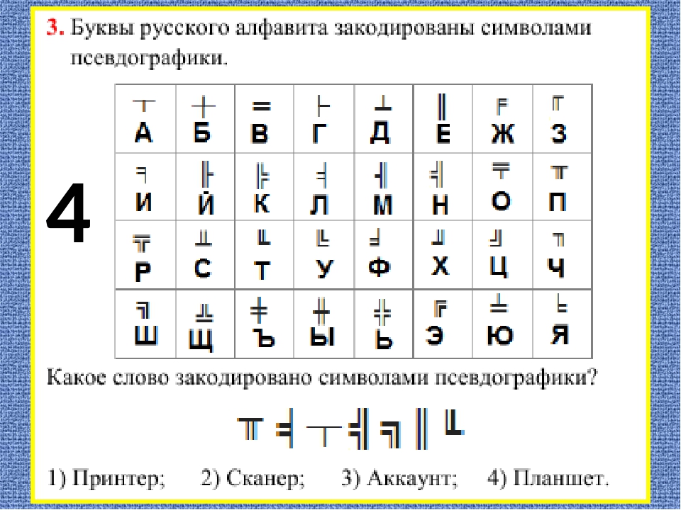 Закодировать слово информатика. Шифр символами. Русский алфавит символами. Символы вместо букв. Значки для Шифра.