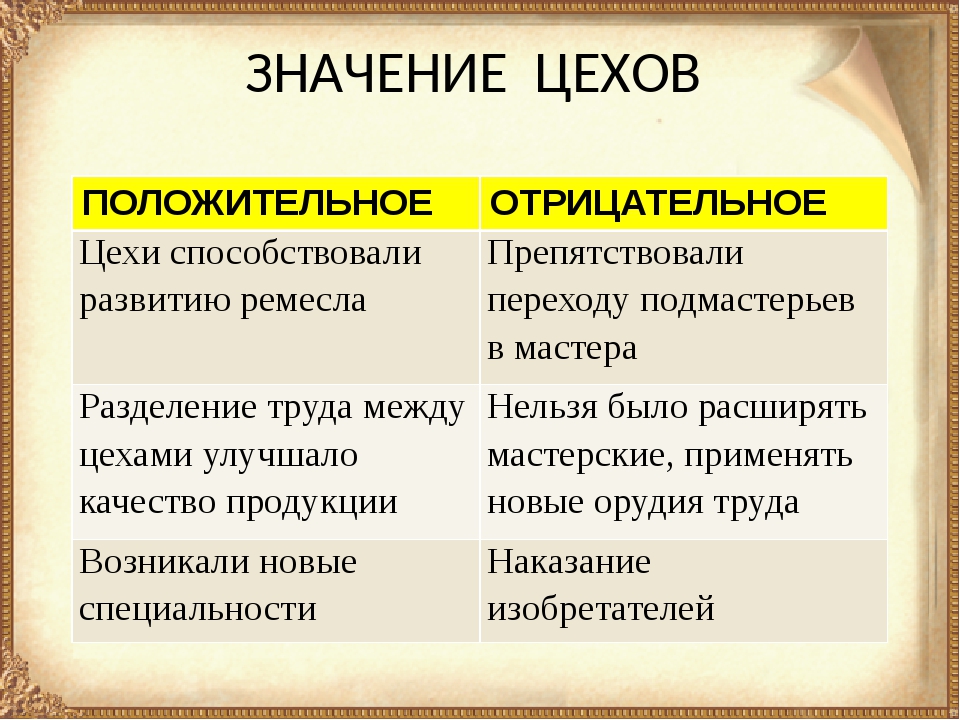 История минусы плюсы