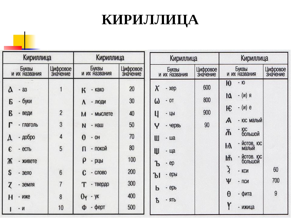 Буквы образец слова