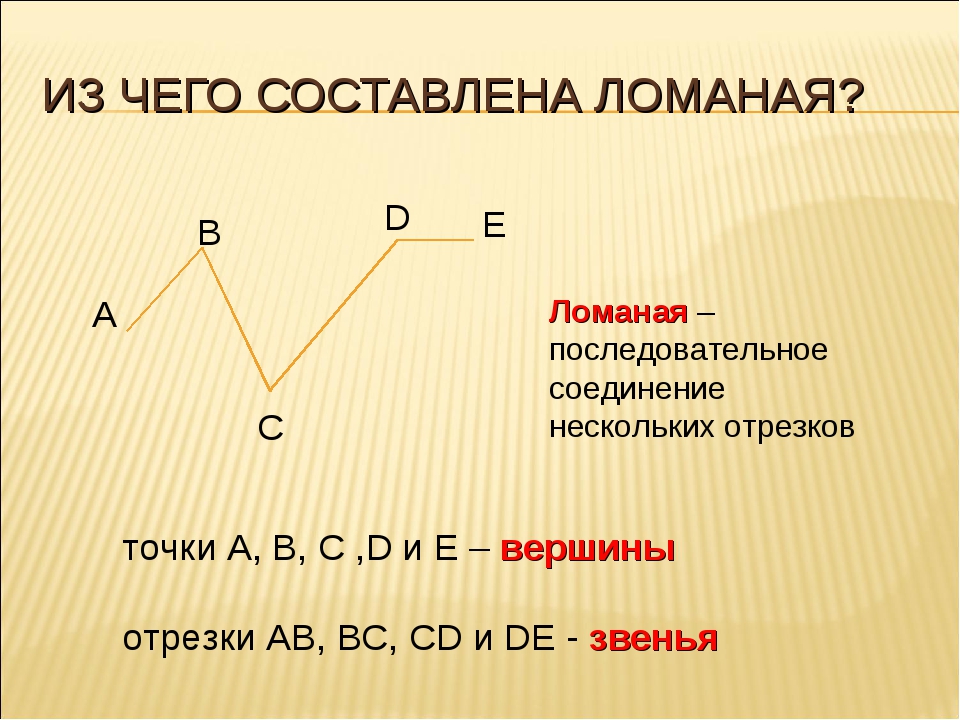 Ломаная линия имеет. Что такое ломаная линия в математике 1. Что такое ломаная линия в математике 1 класс. Ломанные линии в математике. Ломаная линия это 1 класс определение.