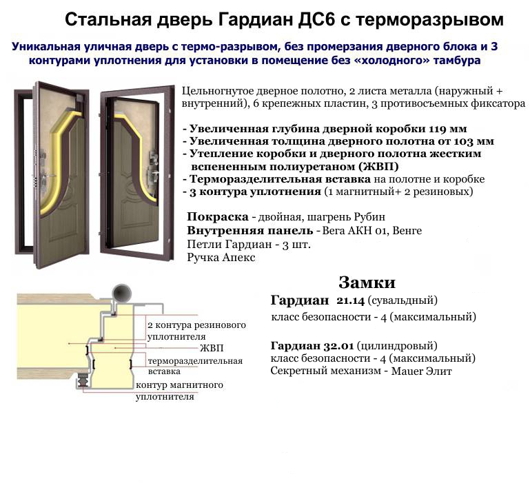 Ширина коробки металлической двери