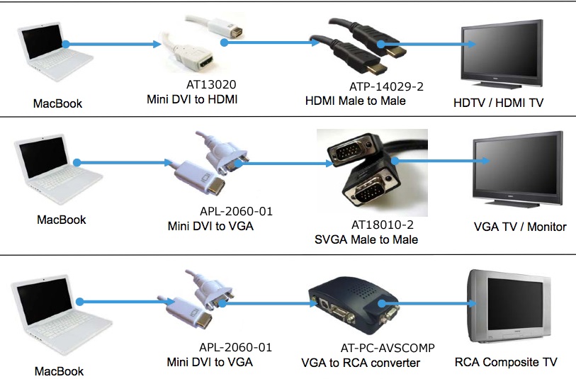 Выведи изображение на hdmi. Как подключить Мак к телевизору через HDMI. Подключить макбук к телевизору через HDMI. Макбук Эйр HDMI как подключить. Как подключить MACBOOK К телевизору через HDMI.