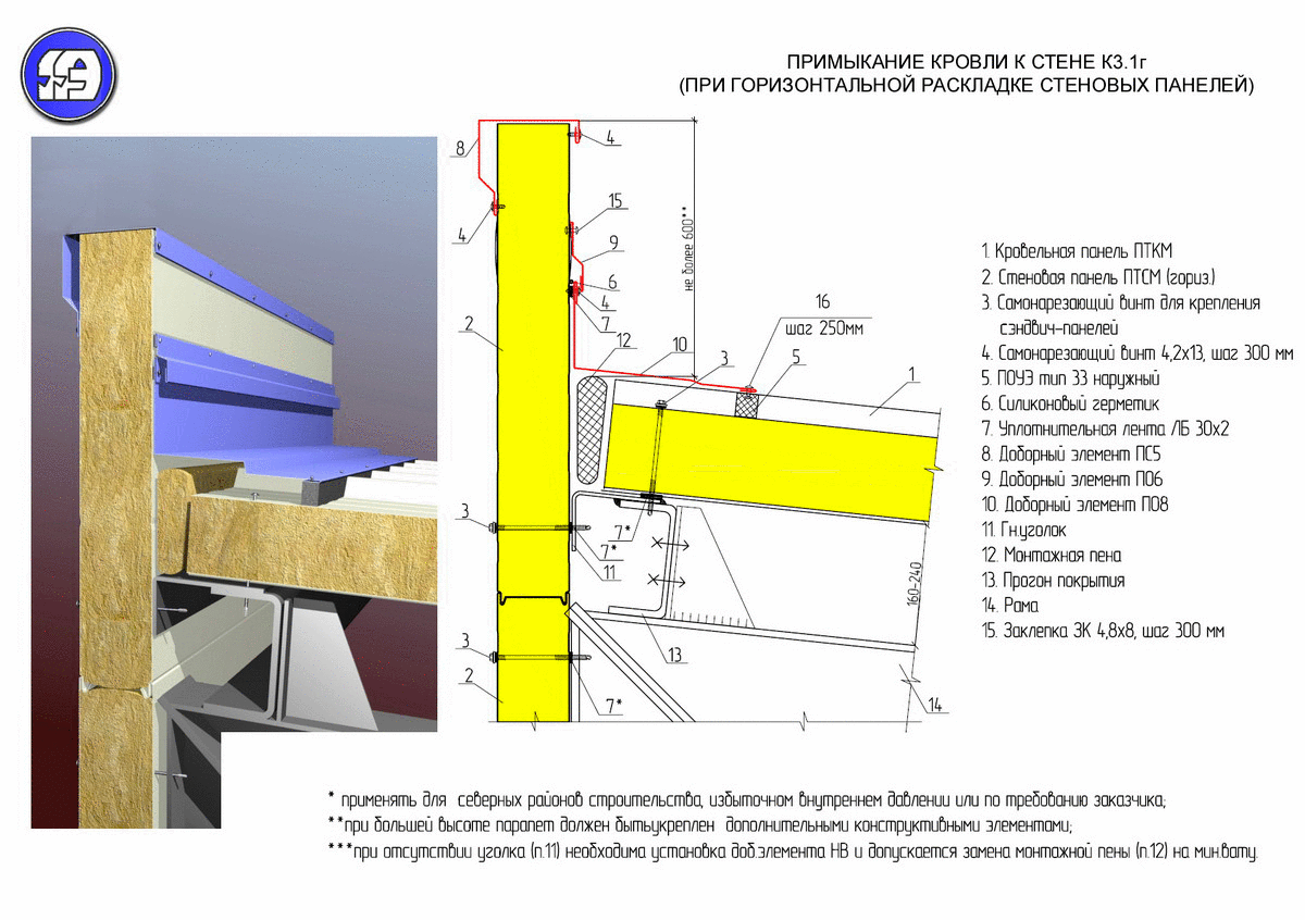  правильно сделать примыкание кровли к стене: Примыкание кровли к .