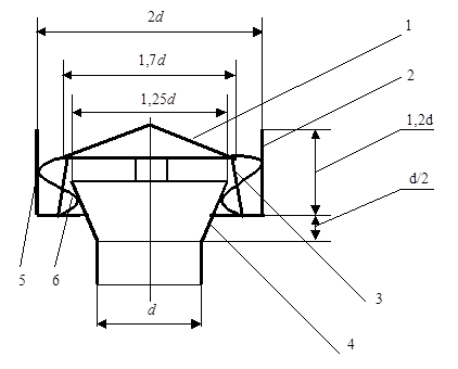 Дефлектор цаги